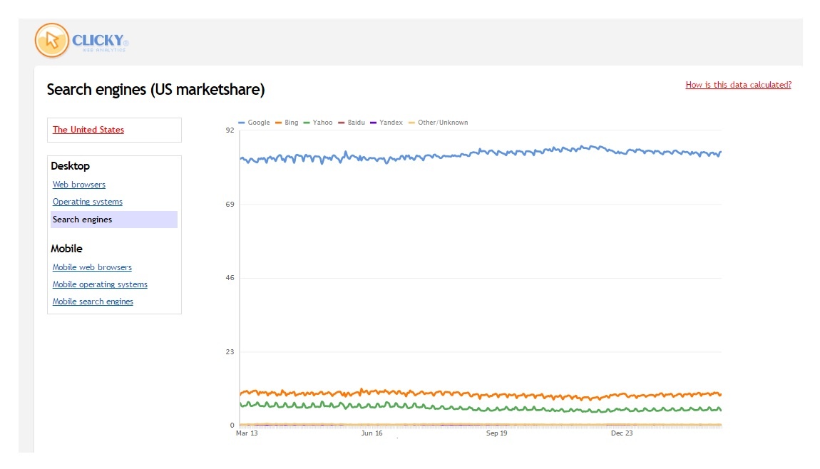 Bing And Yahoo Vs Google Paid Search Market Share.jpg