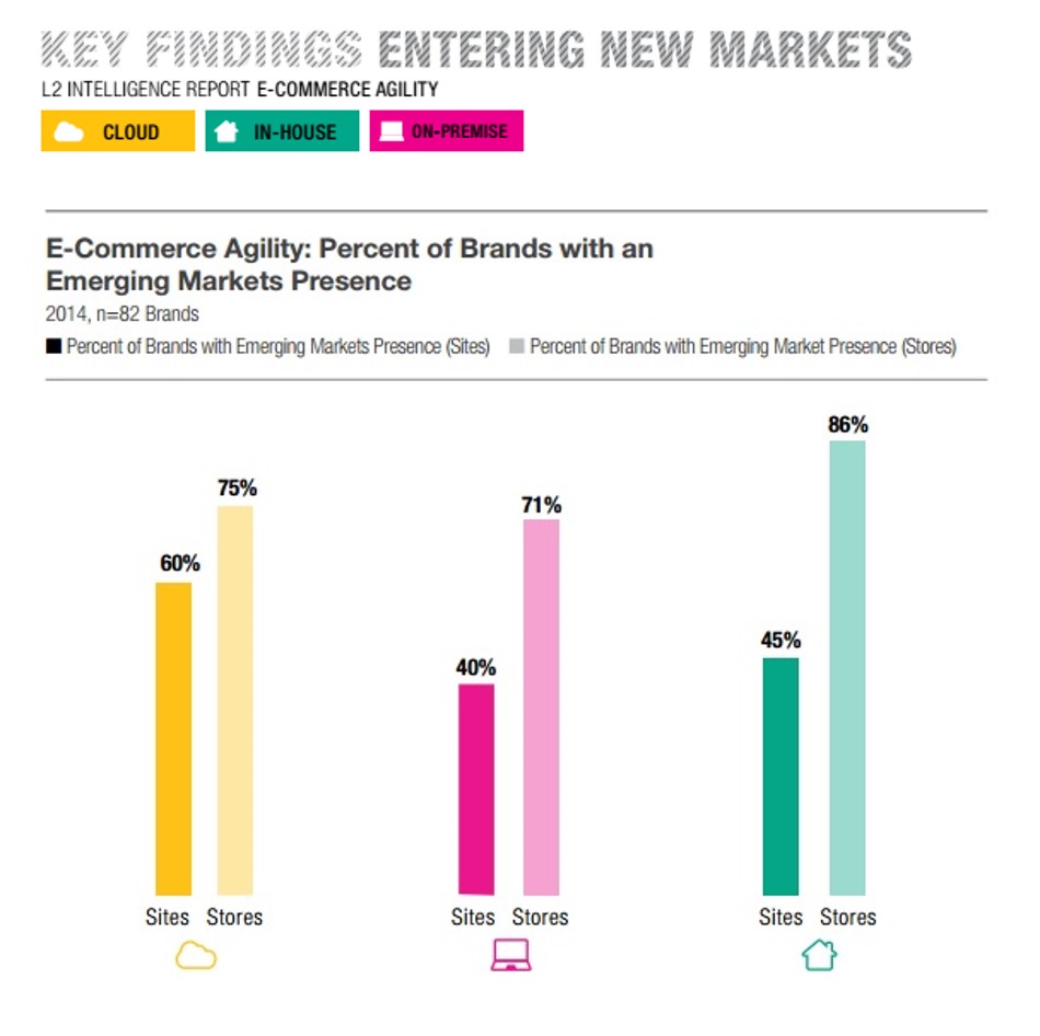 Difference_In_Platforms_Of_International_Retail_Brands.jpg