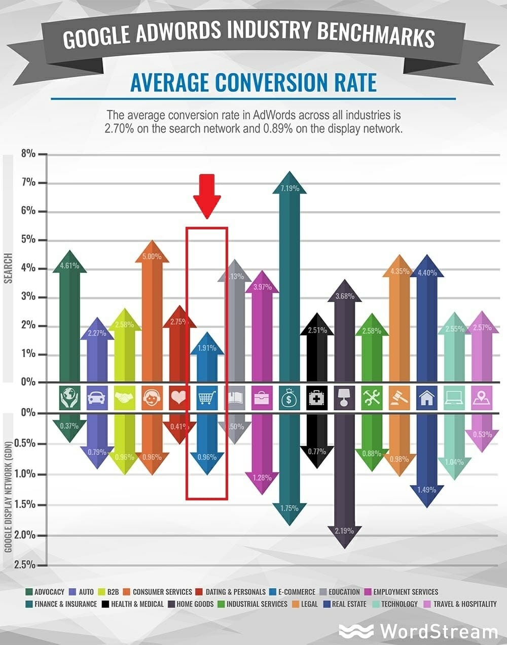 Ecommerce Ppc Coversion Rates Industry Benchmarks.jpg