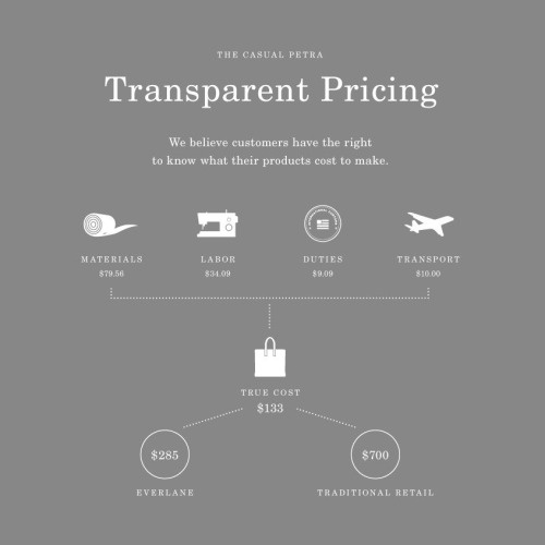 Everlane_Retail_Pricing_Transparency-1.Jpg