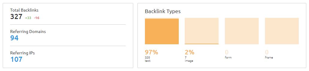 Semrush Backlinks