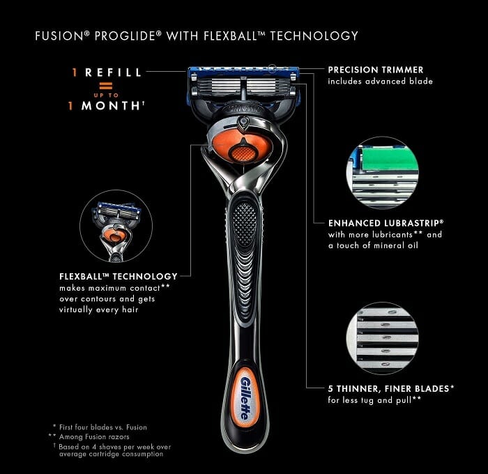 Gillette_Product_Focused_Retail_Innovation.jpg