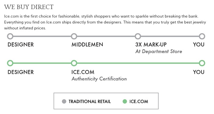 Ice_Innovative_Ecommerce_Business_Model.jpeg