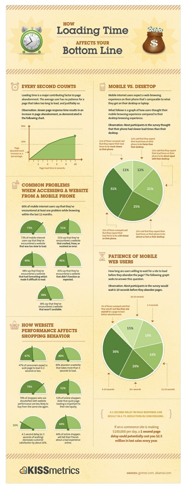 Ecommerce Conversion Rate Optimisation Guide: 41 ways to increase