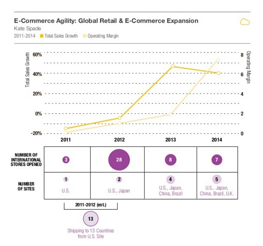 Kate_Spade_Ecommerce_Cross_Border_Expansion.jpg