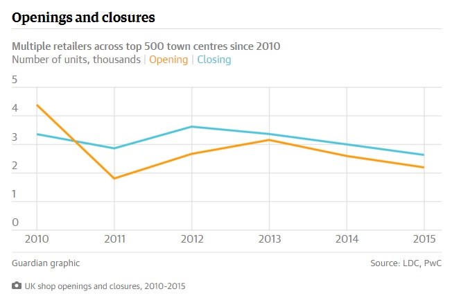 Retail_Store_Opening_And_Closure_Rates.jpg