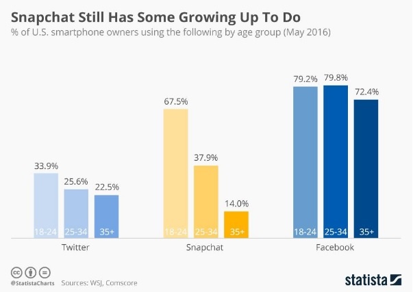 Statista Snapchat Marketing.jpg