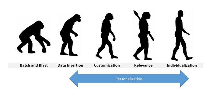 The_Personalisation_Spectrum.jpg