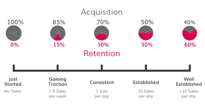 The_Balance_Between_Acquisition_And_Retention_For_Online_Retailers.png