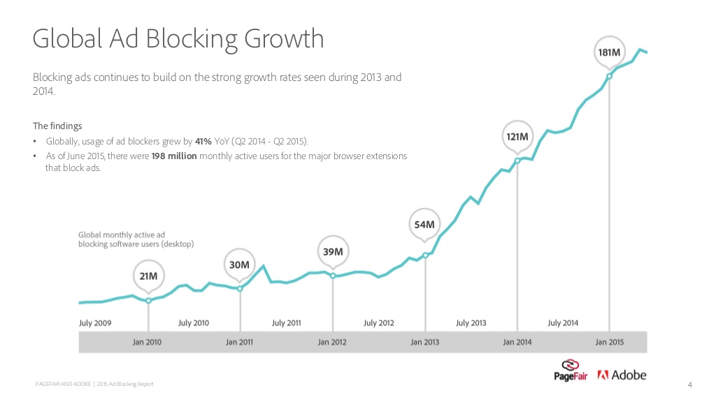 The_Global_Growth_In_Adblockling.jpg