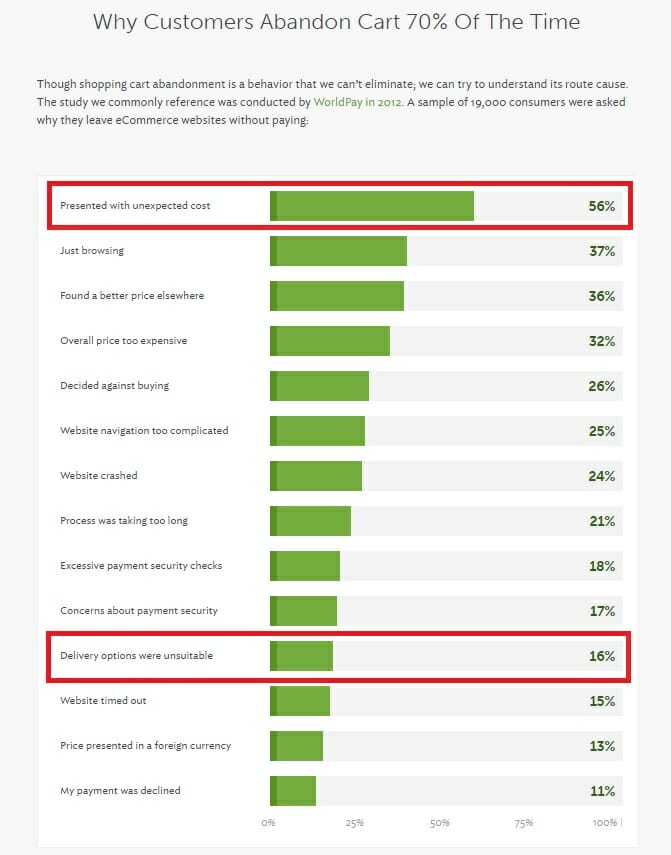 How Brands, Like Costco & Lululemon, Adjusted Their E-Commerce Strategy