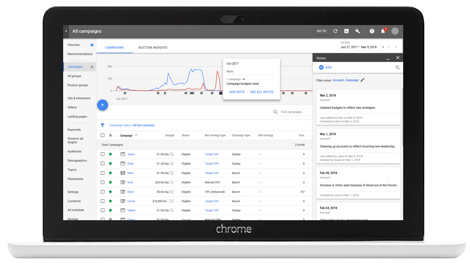 Adwords-Notes