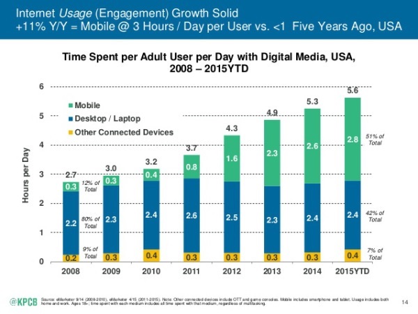 The Impact Of Mobile Usage On Ecommerce