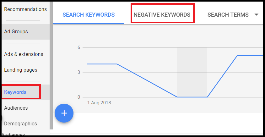 Negative-Keywords