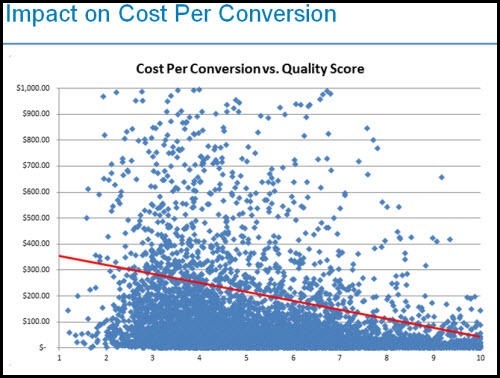 Quality-Score-Improves-Cpc