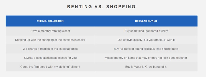 Renting Vs Shopping The Mr Collective