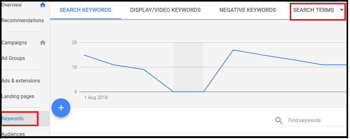 Search-Terms-Report