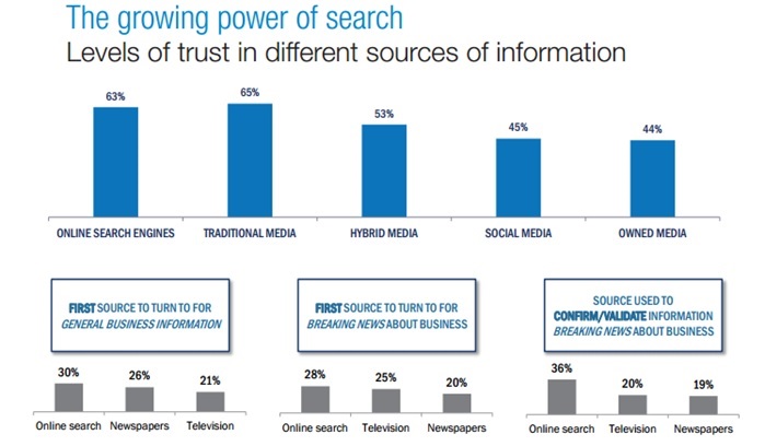 Seo Is Important For Ecommerce Product Referrals