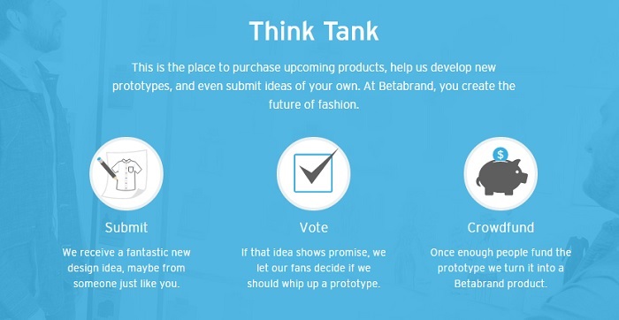 Betabrand's Ecommerce Business Model