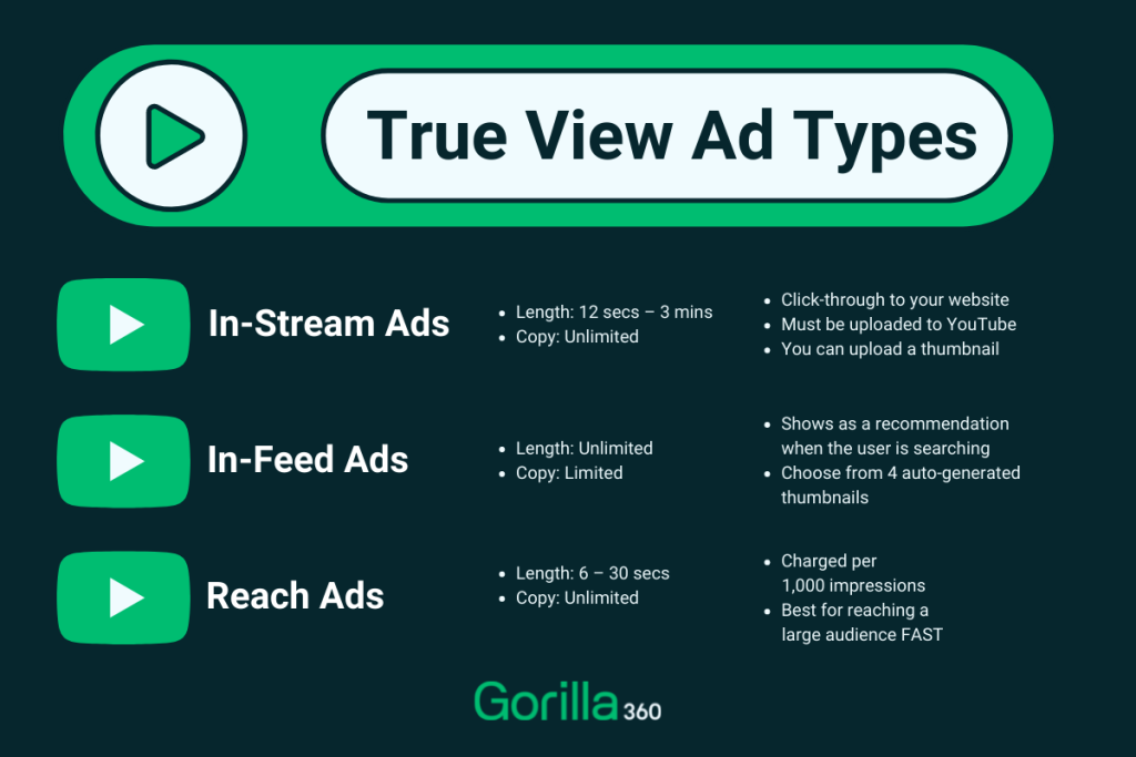 True View Ad Types