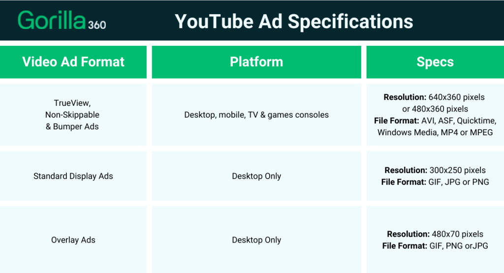 Youtube Video Ad Specifications