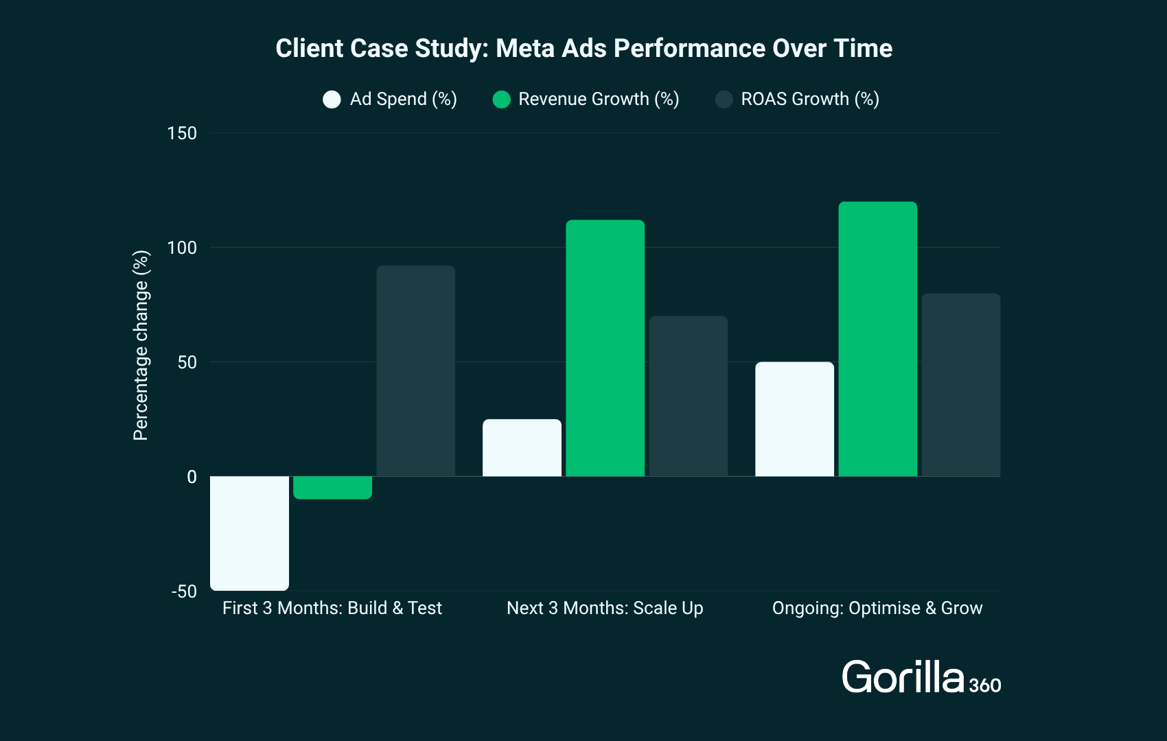 Case Study - Ecommerce