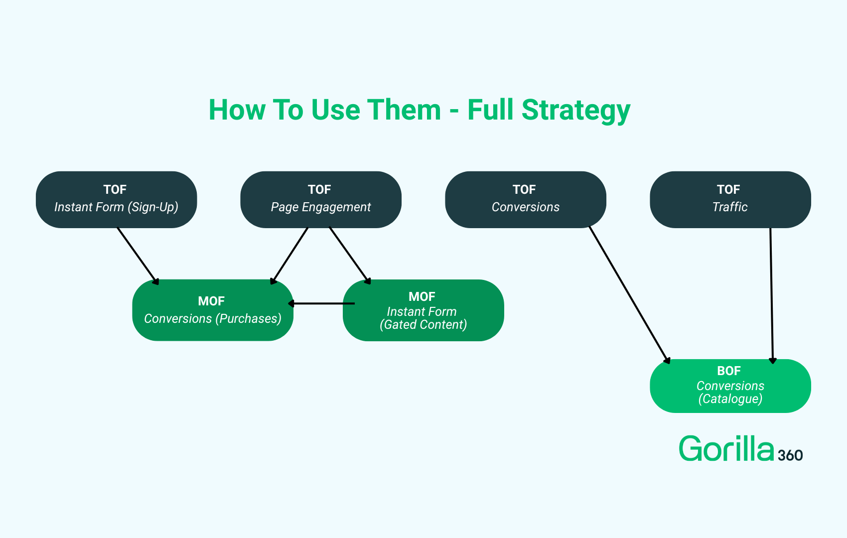 Full Strategy