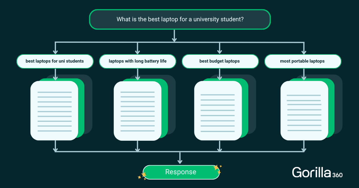 The Most Transparent Brands Could Be The Most Cited By Ai. 1 What’s The Best Laptop For A College Student Who Needs Long Battery Life And Does Some Video Editing